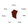 Carma Dark Tumcha 47% (2kg)