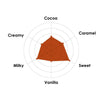 Carma Milk Seriz Swiss Milk Chocolate Couverture 35% (5kg)