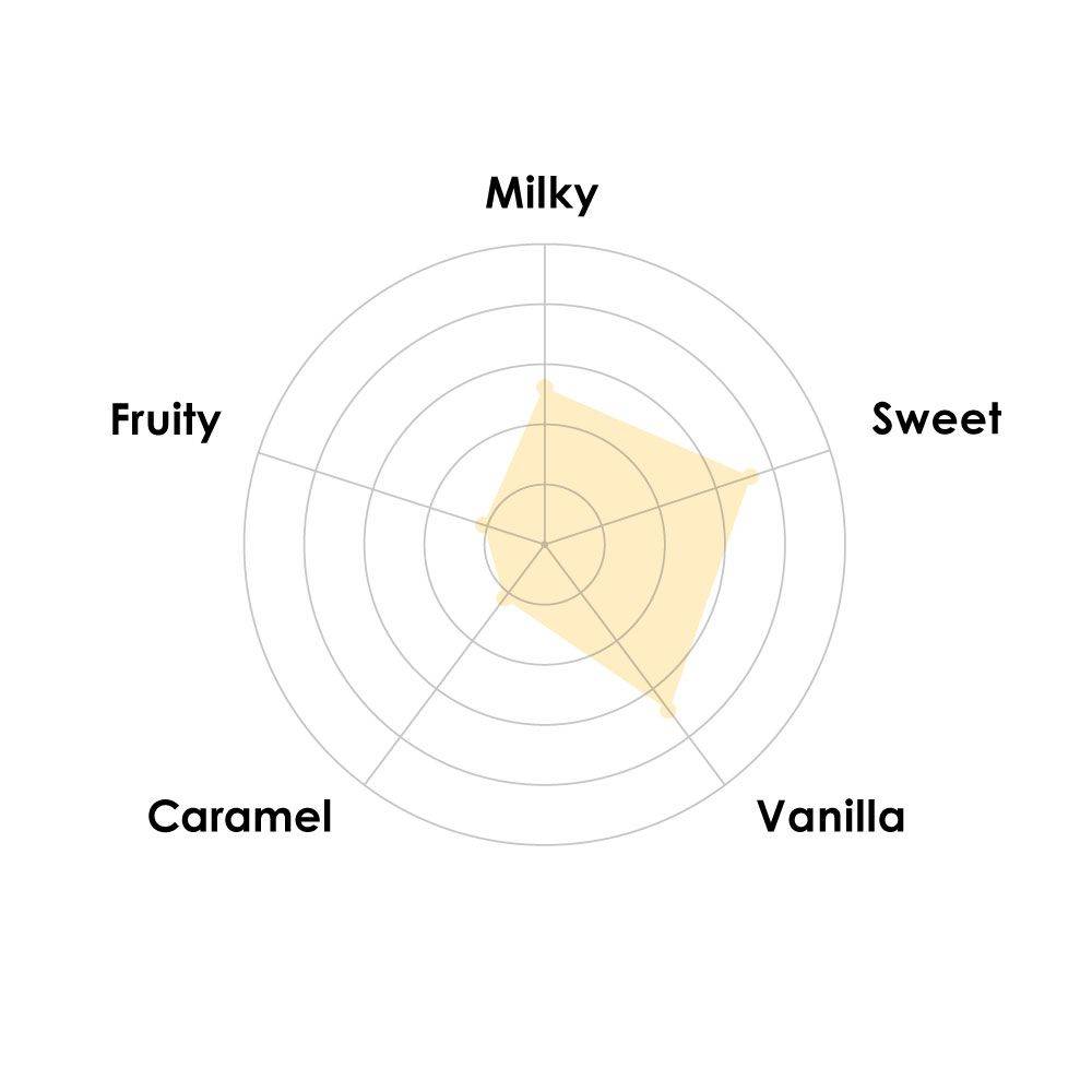 Carma White Niobo 34% Coins (5kg)