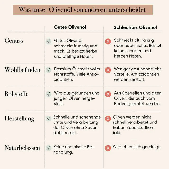 Buon Frutto Extra Virgin Olive Oil (750ml)