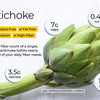أردو أرتيشوك بوسادات (2.5 كجم)