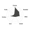 Carma Black Zabuye 83% (1.5kg)
